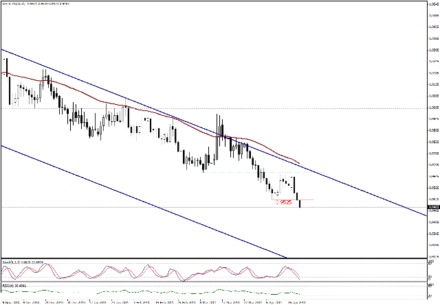 التحليل اليومي للعملات - الرسم البياني  لزوج الدولار الكندي مقابل الدولار